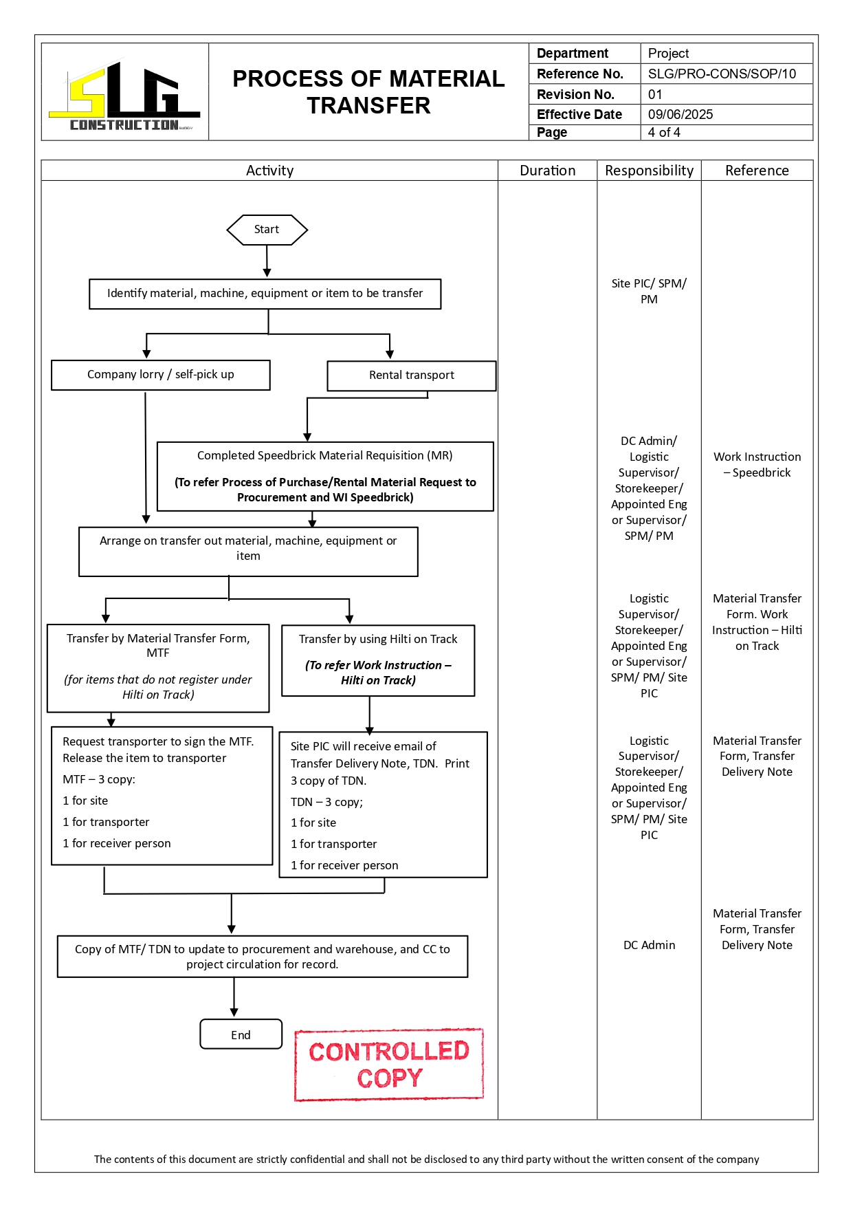 SLG-PRO-SOP Page 4